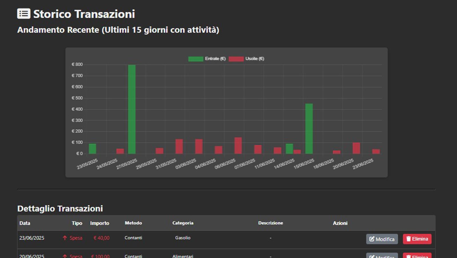 Scadenzario di GifiApp